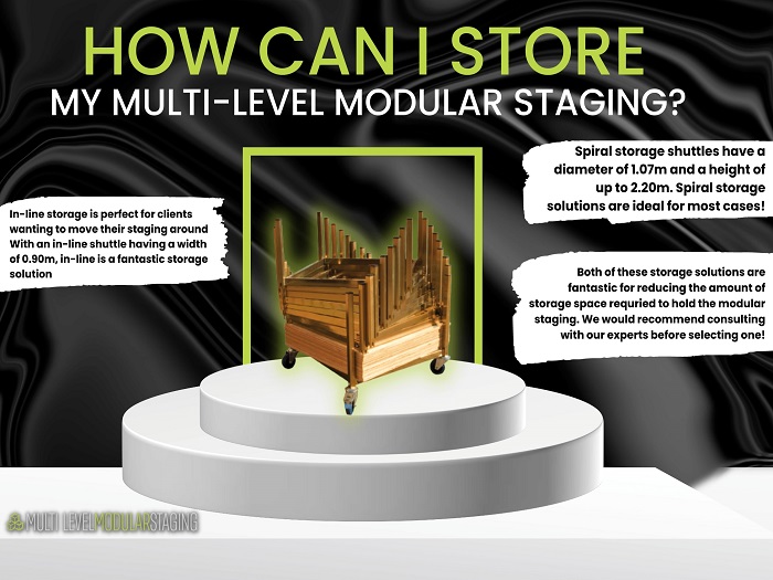 How can I store my staging